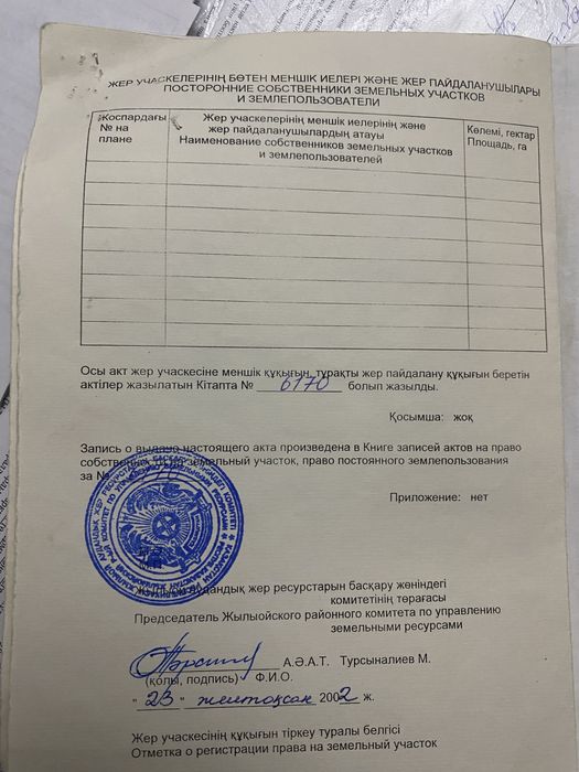 Жер сатылады! Новостройкадан