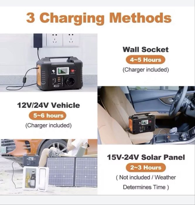 Stație de Încărcare 200W cu 40800mAh/STOC ultima bucată !!!