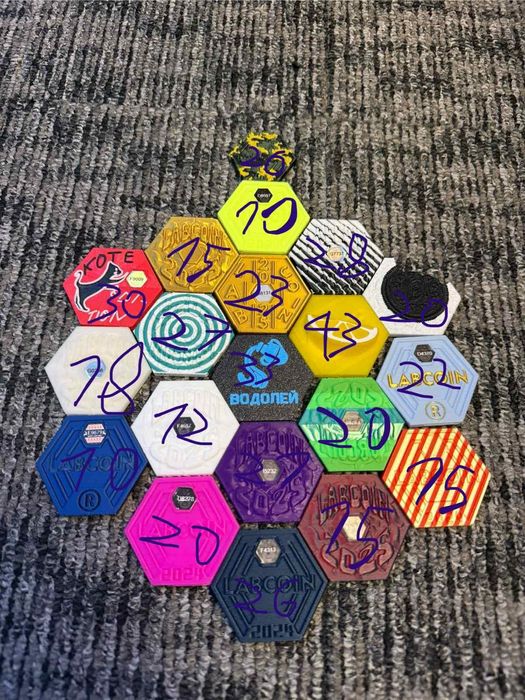 Лабкоини различни видове