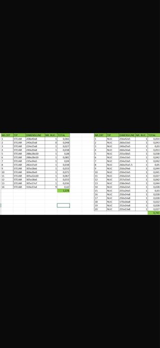 Dulapi nuc si stejar