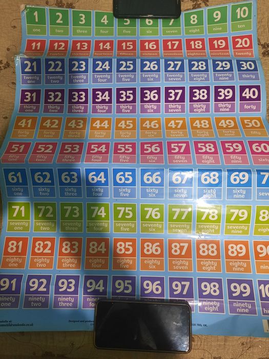 Плакат      учебный