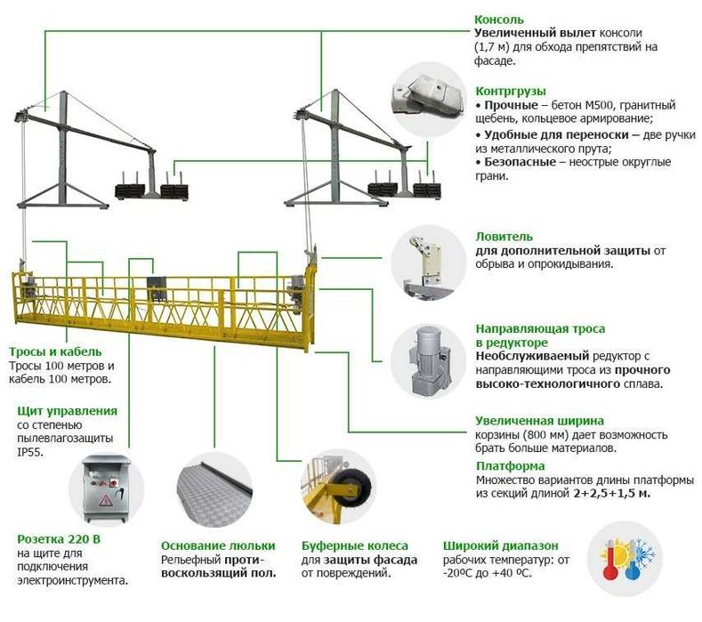 Строительная люлька ZLP630