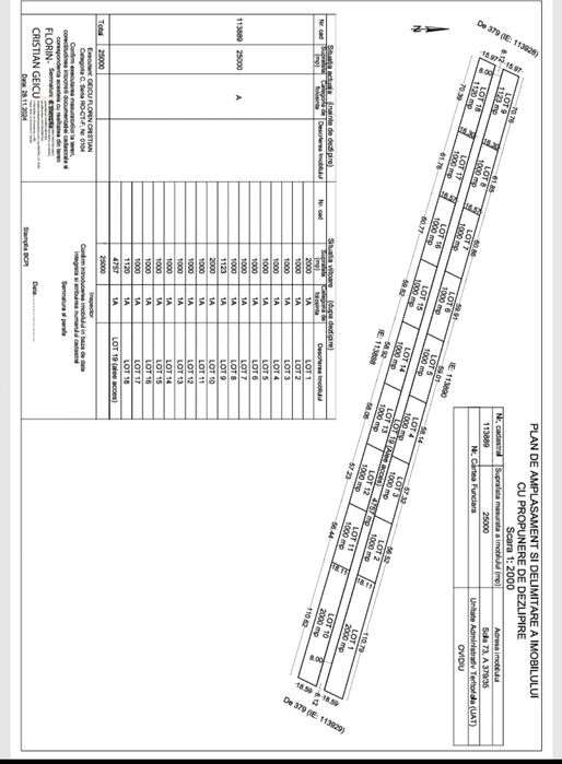Loturi de vânzare în ovidiu