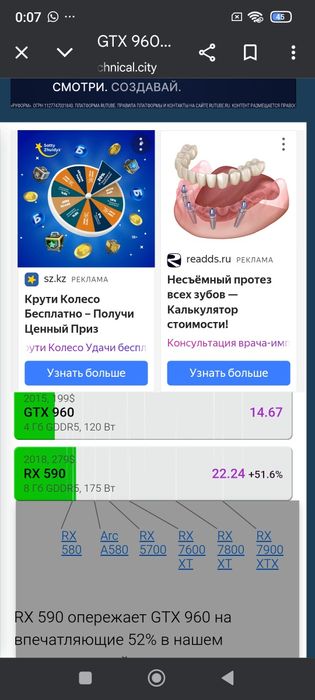 Видеокарта gtx 960 2gb msi