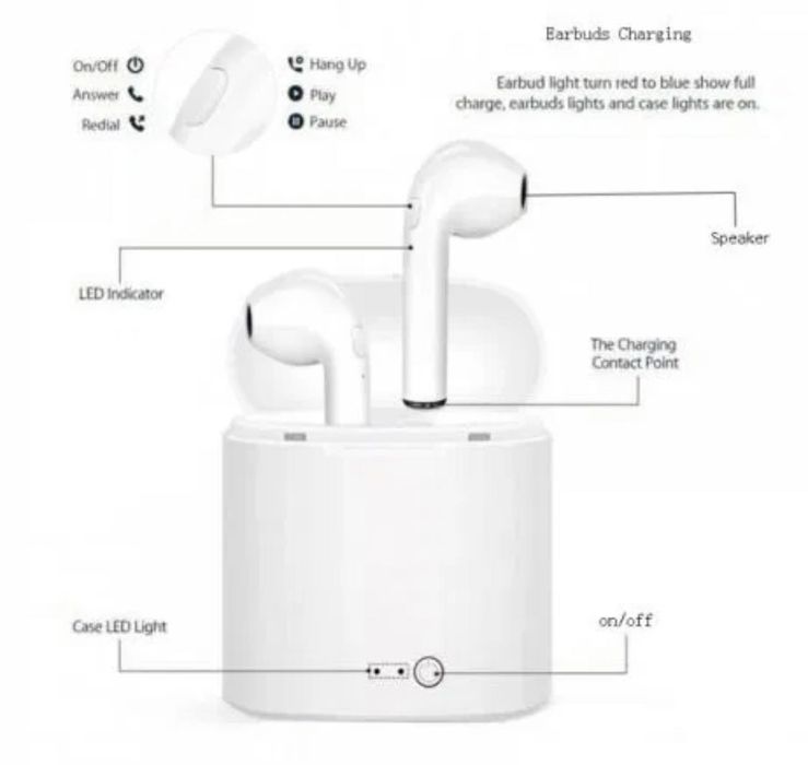 Безжични Stereo Wireless Слушалки I7S  TWS Airpods Внос от Англия