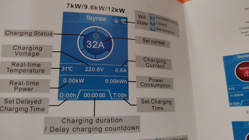 Зарядна станция feyree 7kw/моно фазна/32А/WIFI