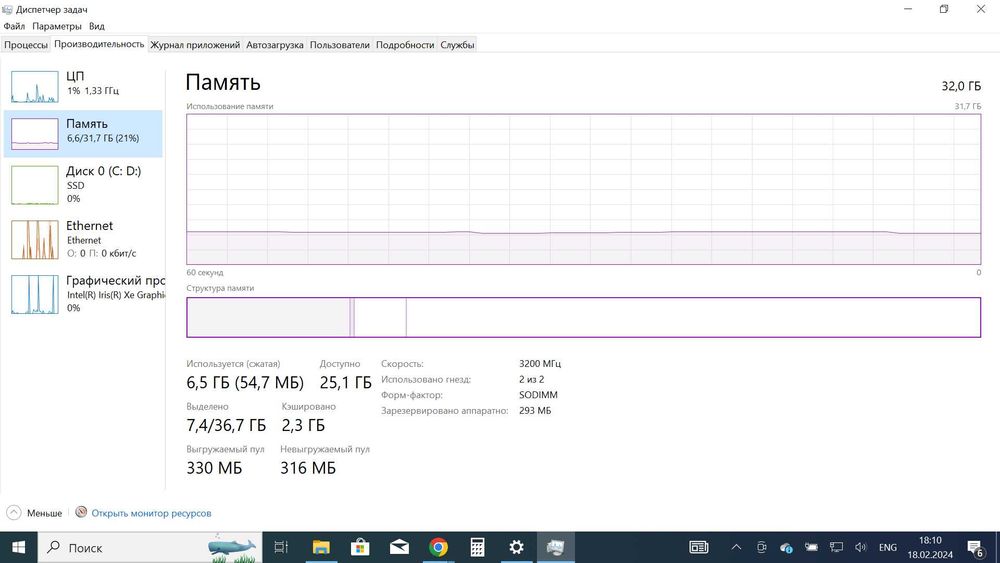 ThinkPad T14 Gen2  Ssd (512gb) ram (32gb)