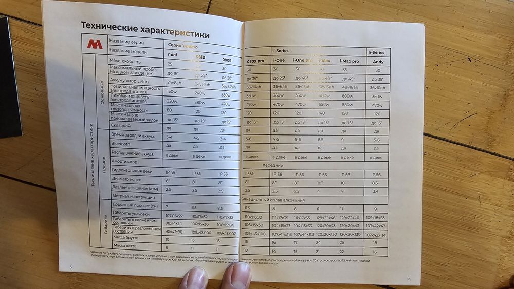 Электросамокат Midway Max Pro