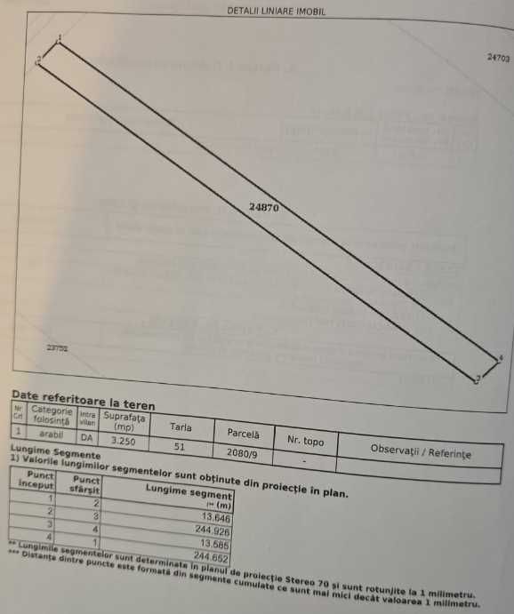 Teren intravilan de vanzare 3200 m in Pleasa Refractare