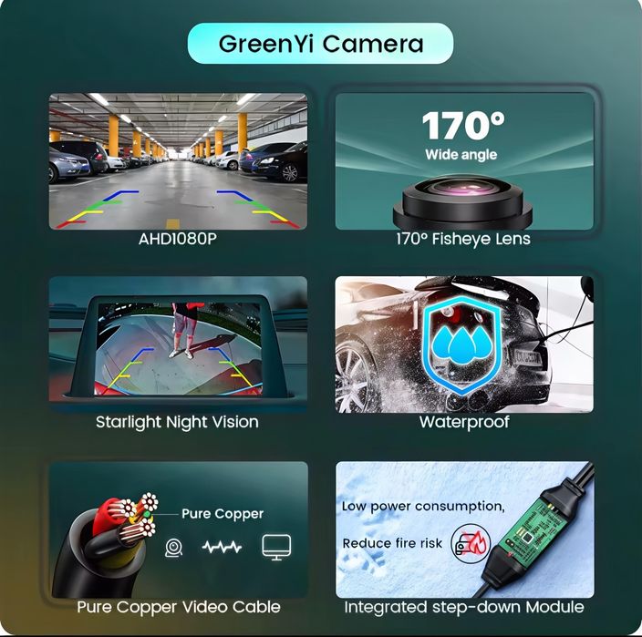 Camera marșarier GreenYi 1080p