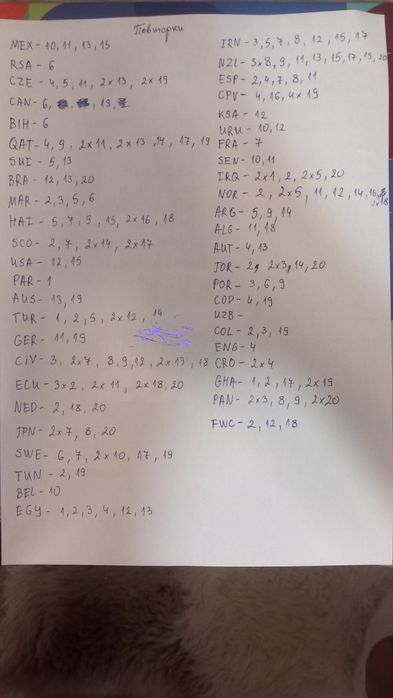Panini стикери от световното