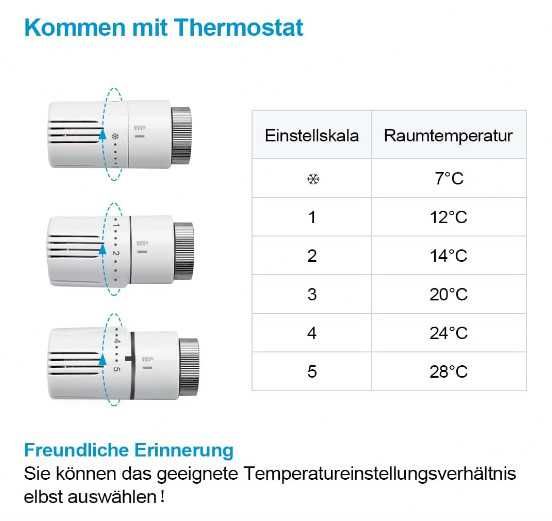 Комплект Heilmetz® Multiblock за свързване на радиатора с термостат