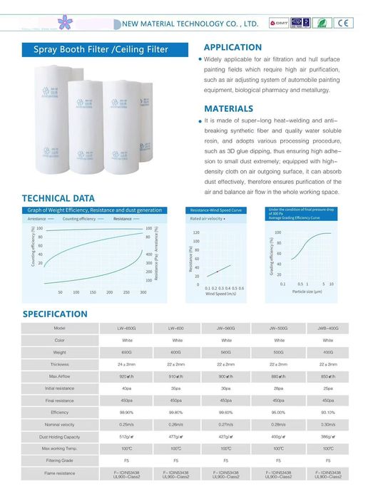 Таванен филтър за бояджийска камера