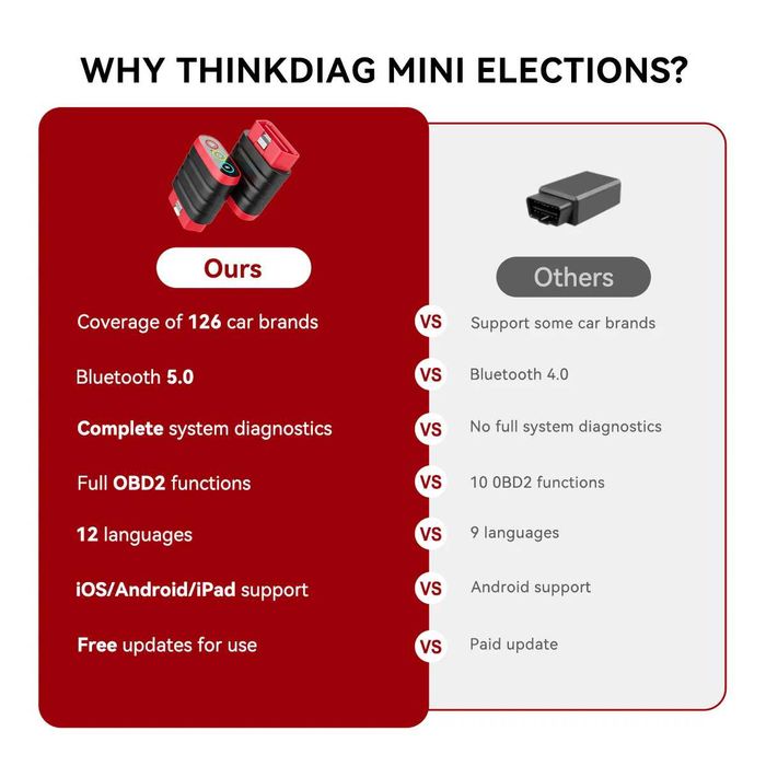 THINKCAR THINKDIAG MINI – Bluetooth OBD2 диагностичен скенер