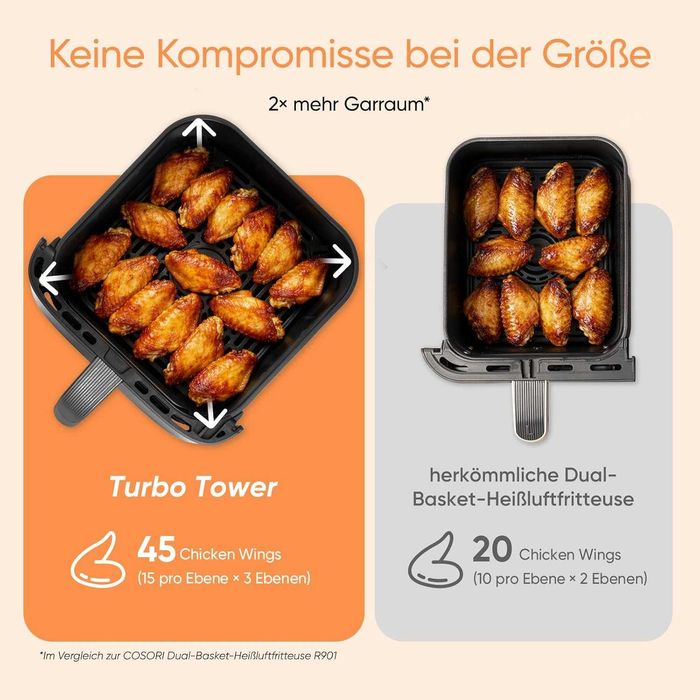 Фритюрник с горещ въздух COSORI CAF-ADE Airfryer, 2 камери, 10,8 л