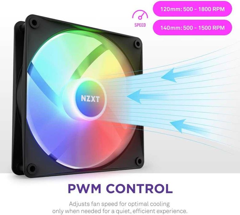 Ventilator NZXT F140 RGB Core 140mm cu controller, PWM, nou