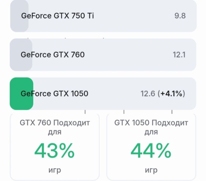 EVGA GTX 760 SC 2gb