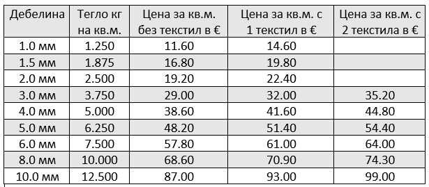 Гумена лента от 1 мм до 10 мм