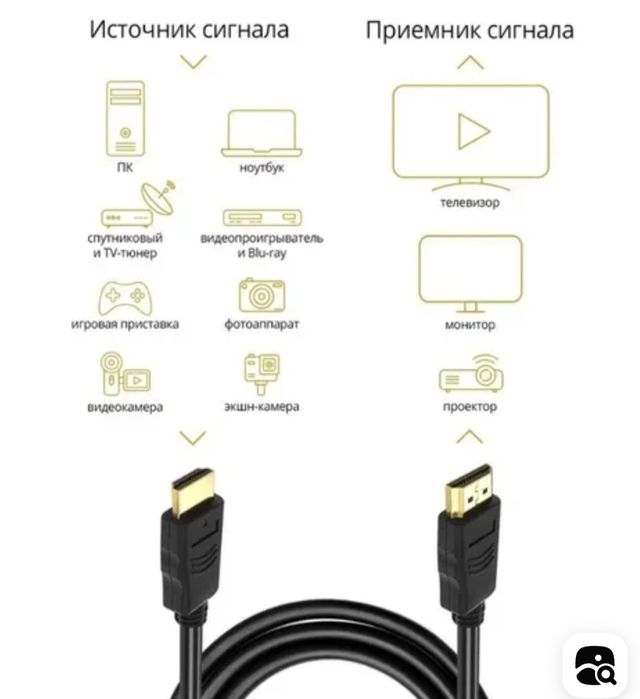 HDMI cable, HDMI кабель, эйчдимиай кабель