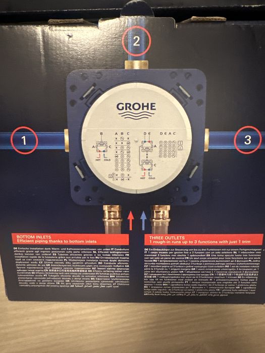 Душ система Grohe