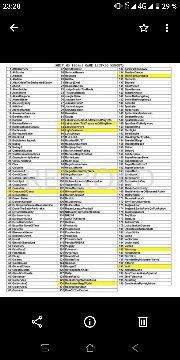 Кассета на Сега 196 игр