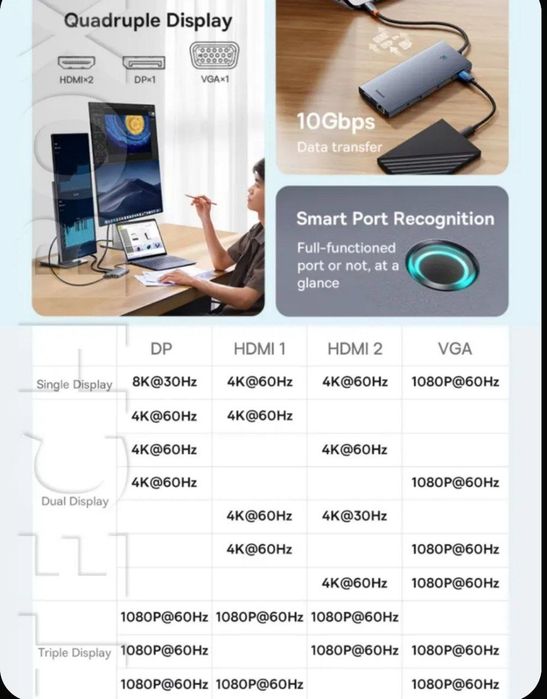 Baseus Hub Хаб Концентратор 13 в 1 Hdmi 8k 4k 60hz Usb 3.2 Rj45