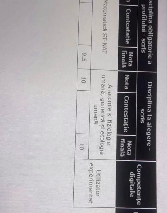 Meditații BAC BIOLOGIE - Anatomie și Fiziologie