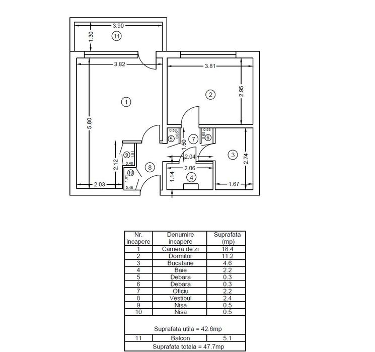 Cand Locatia Devine Investitie-2 Camere Ultracentral–Calea Victoriei