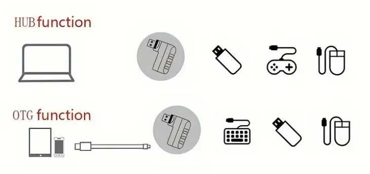 3-Порт USB Хъб Сплитър