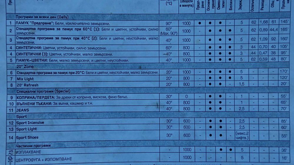 Пералня Indesit SLIM 5KG A+ свободностояща, предно зареждане с лека забележка