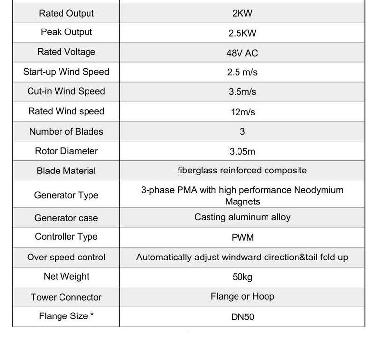 НОВ 48v 2000w / 2500w ветрогенератор вятърна турбина перка зелена енер