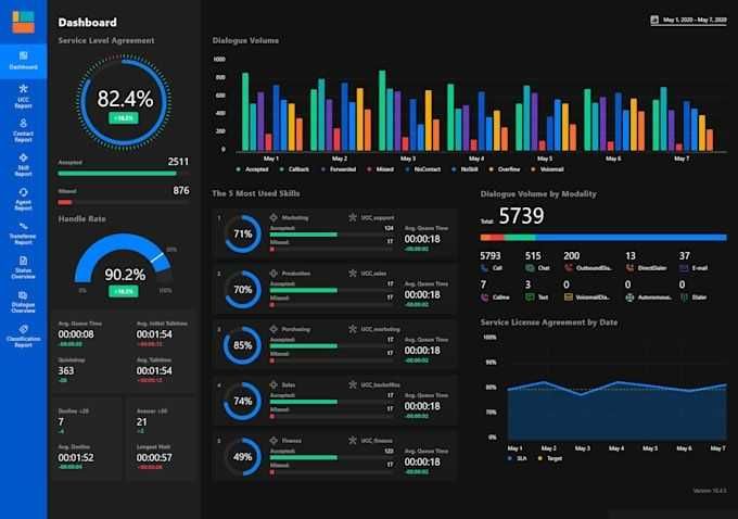 Power BI’da avtomatik dashboardlar/Дашборды и автоматизация Power BI