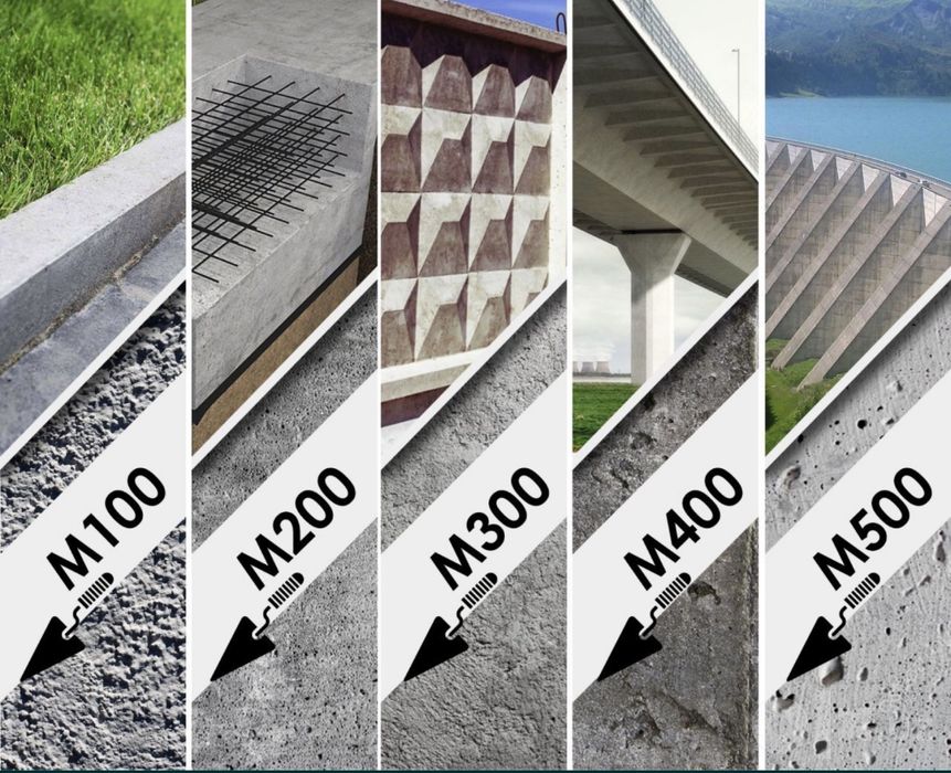 Beton Tayyor Beron Товарный Бетон от M100 до M500 - Dostavka 24/7 •