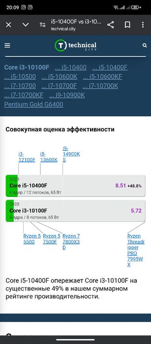 Процессор sotiladi