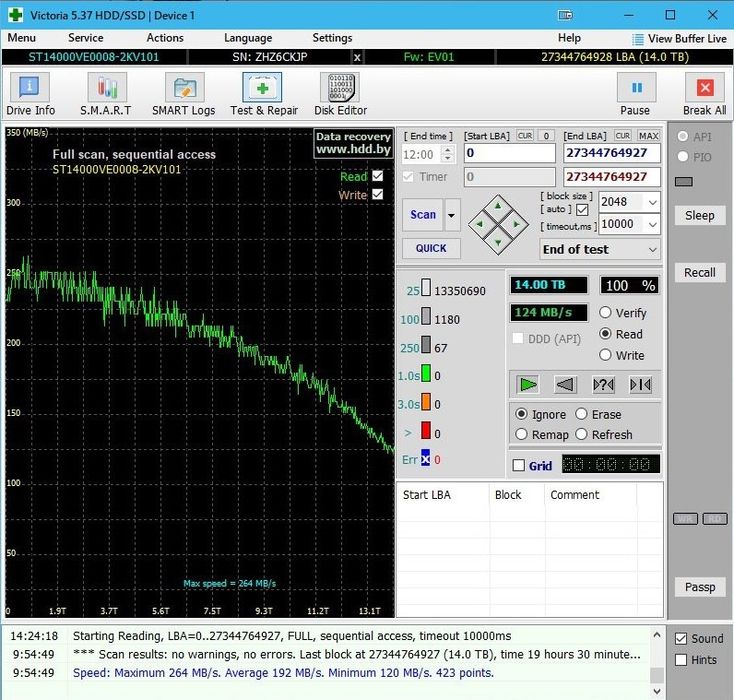 14 TB HDD Seagate SkyHawk AI [ST14000VE0008]