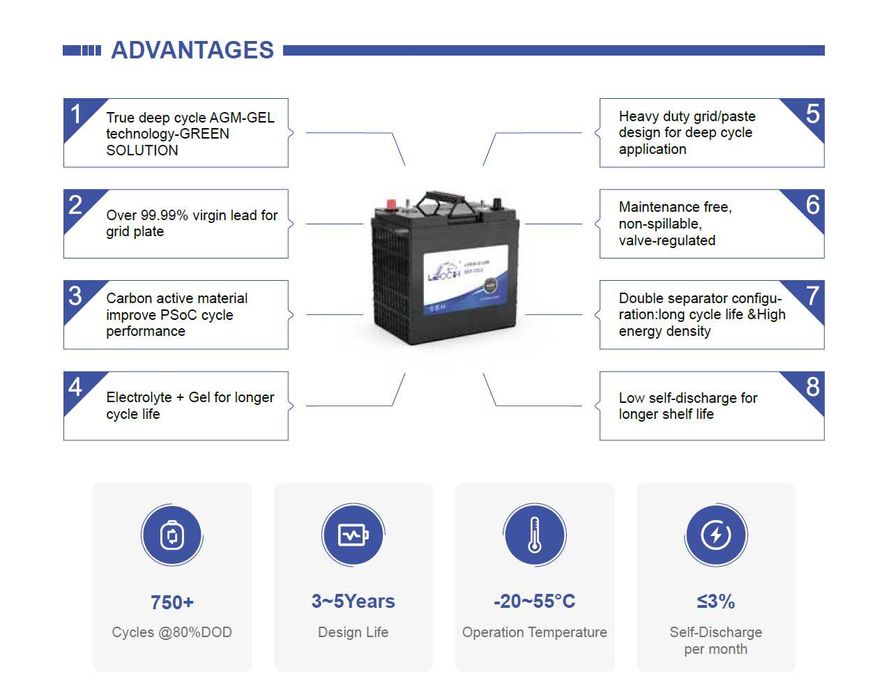 Тяговый аккумулятор AGM GEL 6V 12V для погрузчика и складской техники