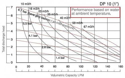 Химический мембранный насос