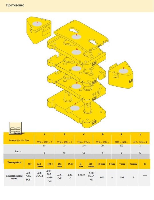 Автокран Avtokran XCMG 100 tonna 6 секция