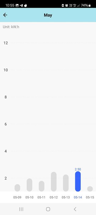 Умное реле tuya wi-fi aubess