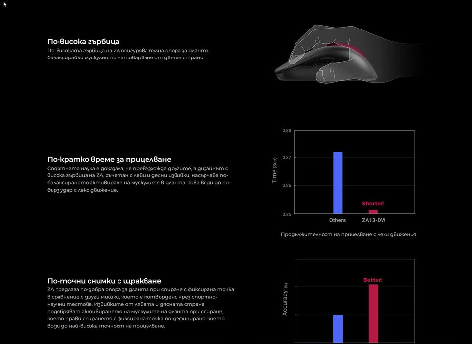 ZOWIE BENQ ZA13-DW 4K Безжична Геймърска мишка за Esports