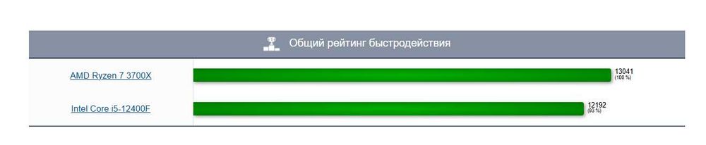 Компьютер Ryzen 7 3700X + 32GB + GTX1650 4gb GDDR6