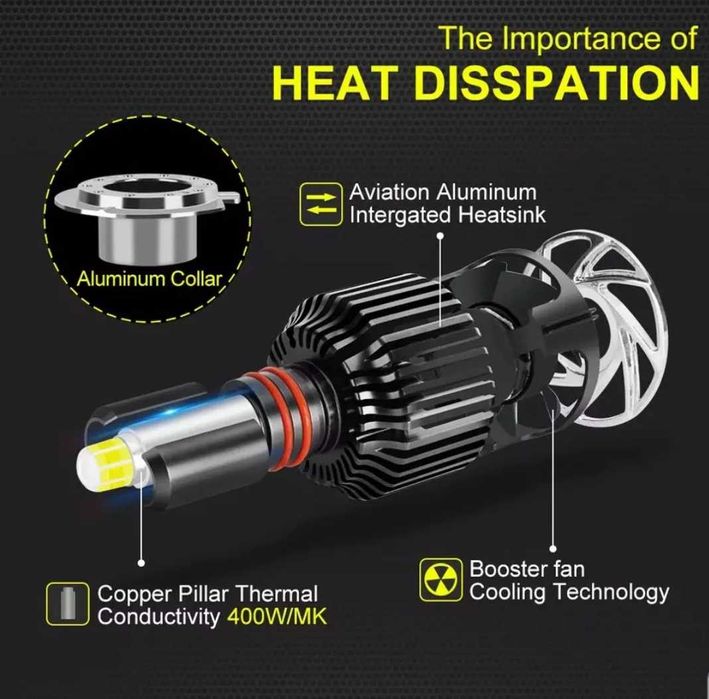 Set 2 Becuri HB3 sau HB4 Led Auto 360° 6000k 110W CANBUS 18000LM