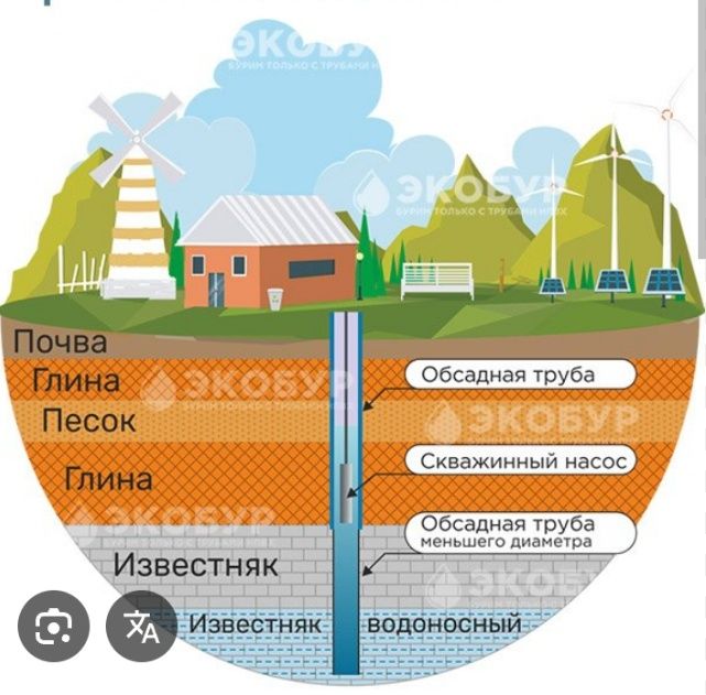 Сухое бурение скважин.