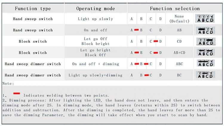 INTRERUPATOR touch less FARA ATINGERE senzor proximitate DIMMER 5V 12V