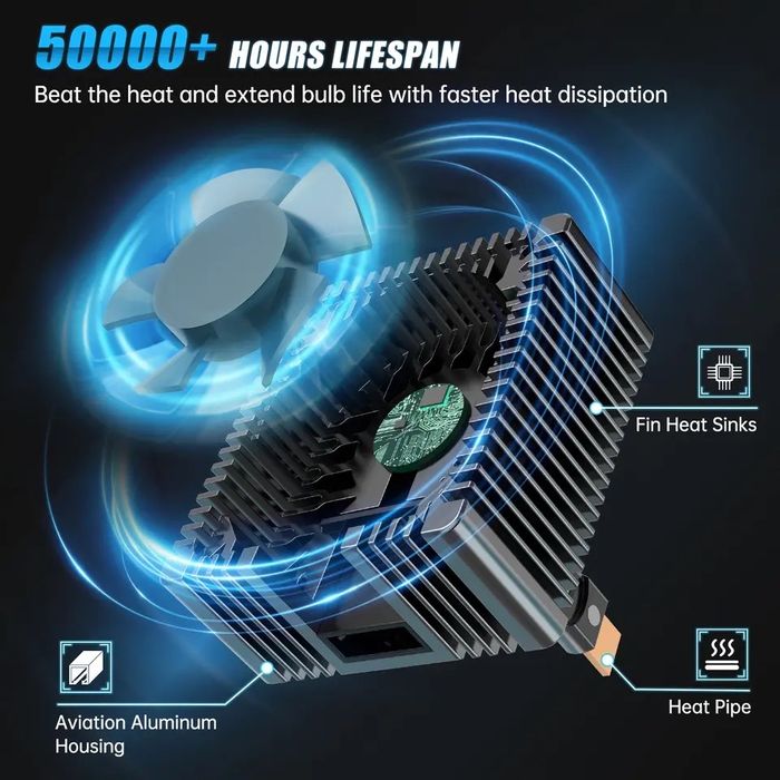 Set Doua Becuri Led D1S,D2S,D3S,D4S 180W/23000Lm/6000K