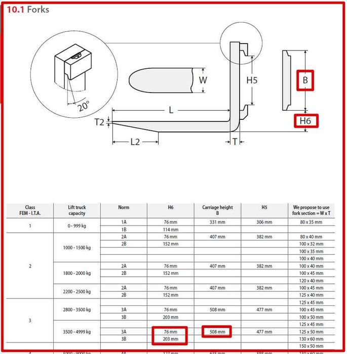 Furci motostivuitor, o piesa