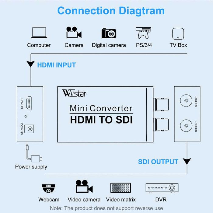 Видео-аудио адаптер HDMI к SDI, 1080P