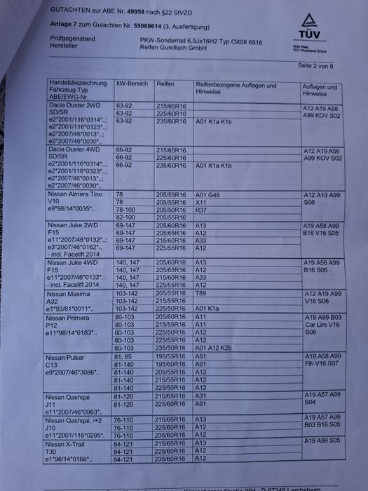 Jante R16 Dacia/Nissan/Renault