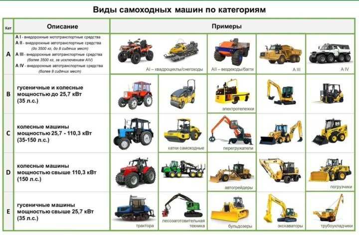 Права и обучение на трактор и спец.технику