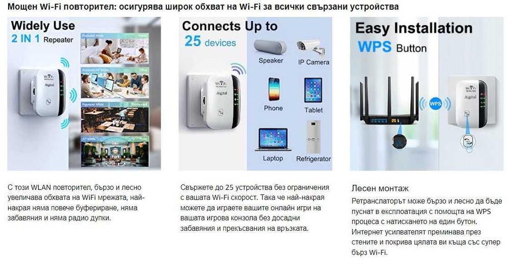WLAN усилвател Aigital. Повторител.